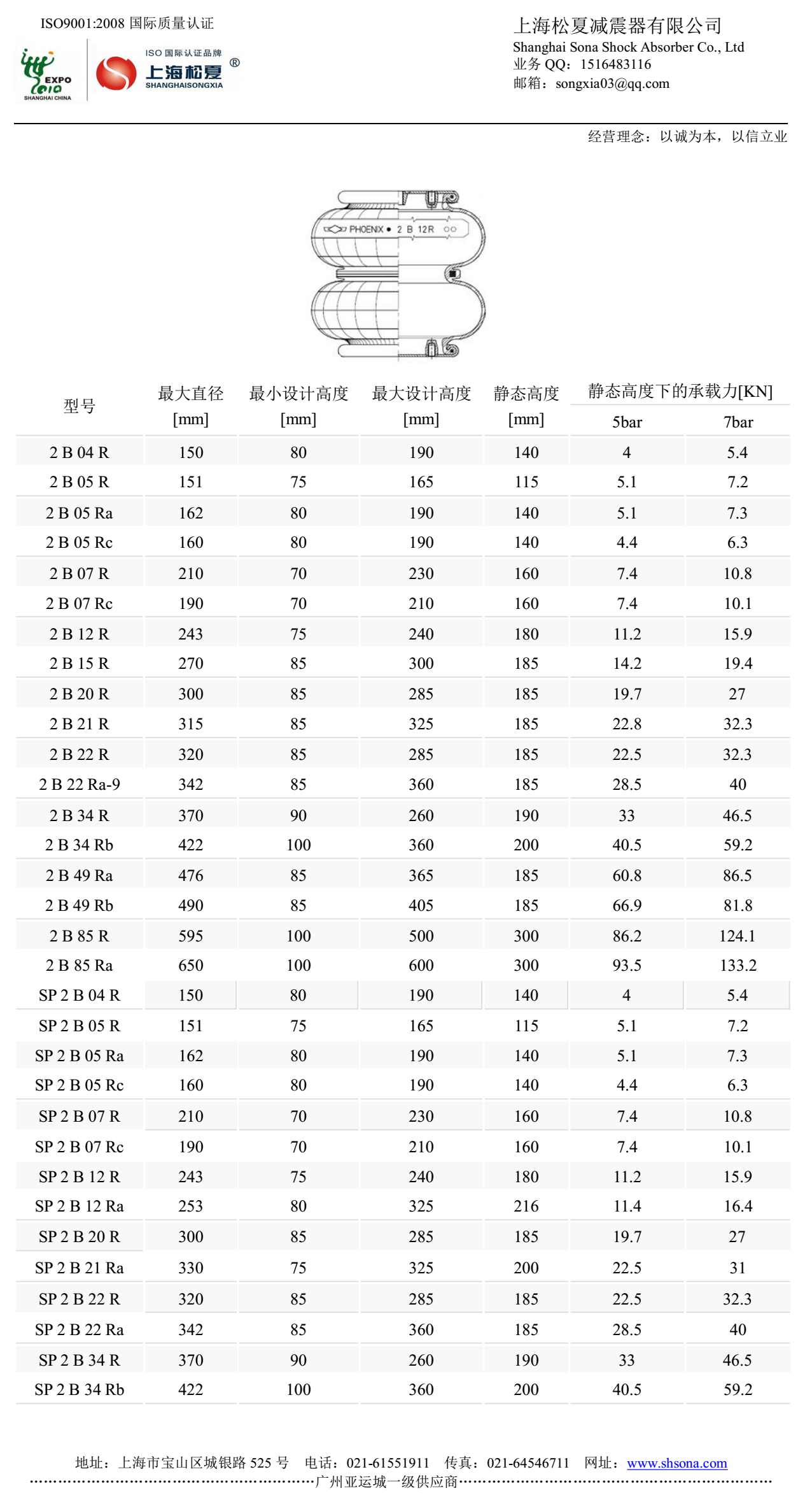 類Goodyear固特異橡膠氣囊型號(hào)參數(shù)表2