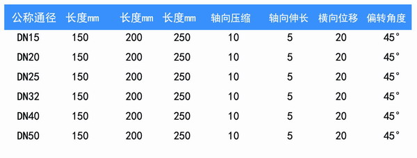 銅頭空調(diào)軟管/風機盤管高清實拍圖